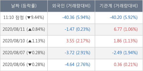 현대로템