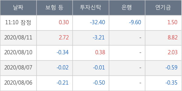 현대로템