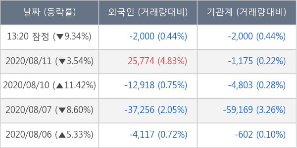 엔지켐생명과학