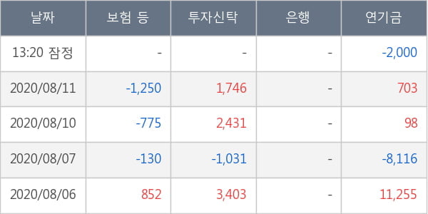 엔지켐생명과학