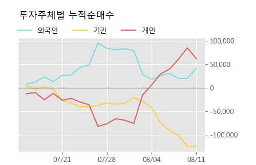 '티에스이' 52주 신고가 경신, 단기·중기 이평선 정배열로 상승세