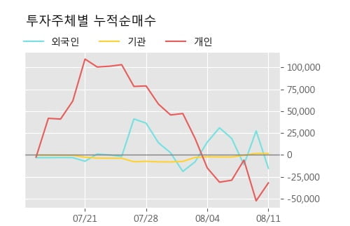 '삼영화학' 52주 신고가 경신, 단기·중기 이평선 정배열로 상승세