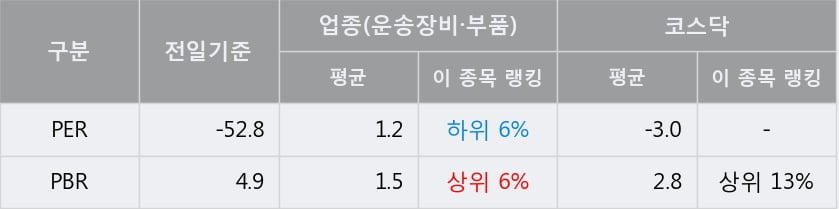 'OQP' 52주 신고가 경신, 단기·중기 이평선 정배열로 상승세