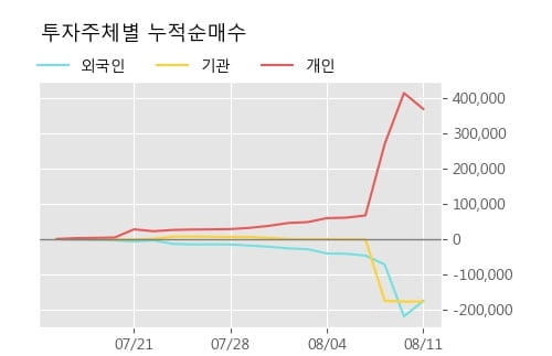 '서연탑메탈' 52주 신고가 경신, 단기·중기 이평선 정배열로 상승세