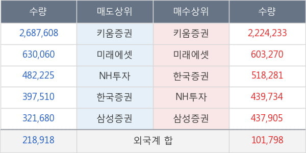 한온시스템