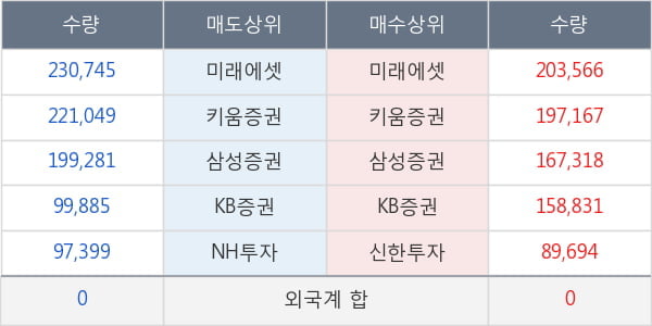 삼성물산