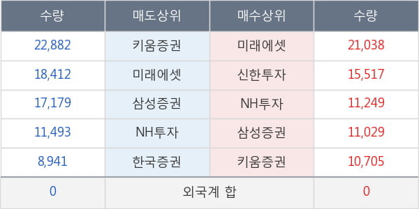 신세계인터내셔날