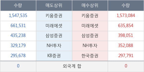 에이치엘비