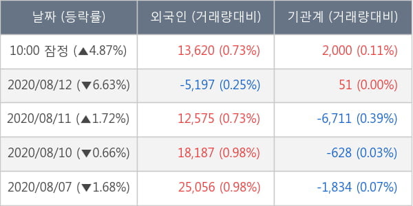 신풍제약