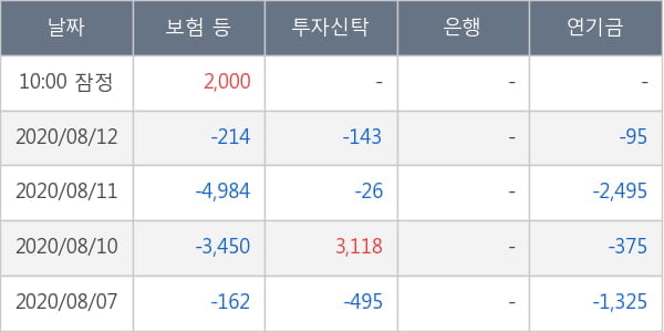 신풍제약