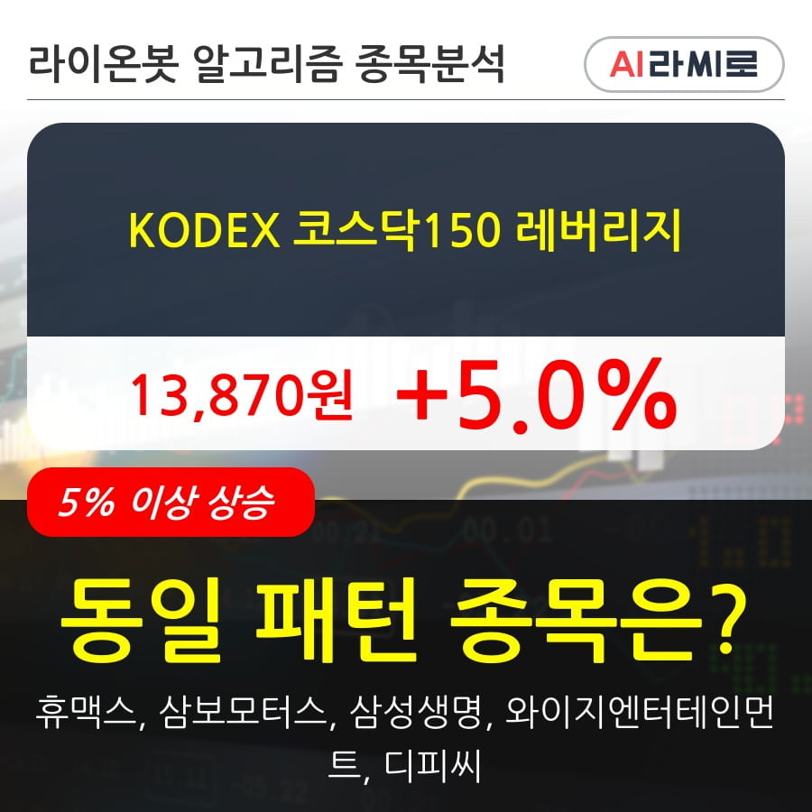 KODEX 코스닥150 레버리지