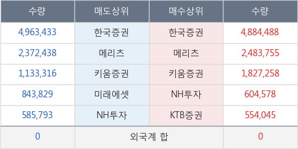 KODEX 코스닥150 레버리지