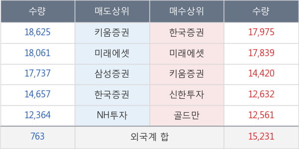 엔씨소프트