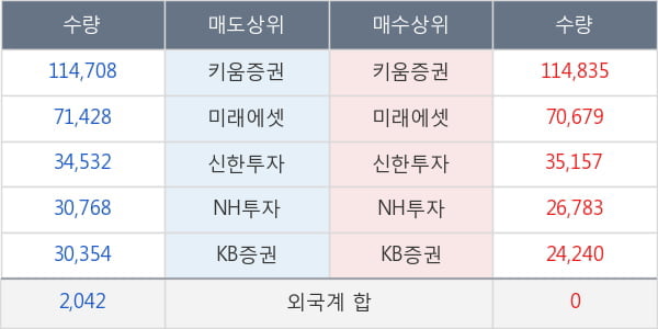 셀리버리