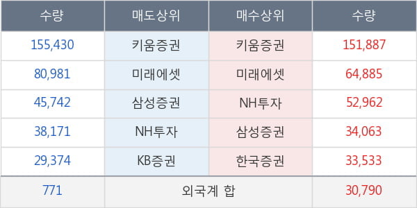 한미사이언스