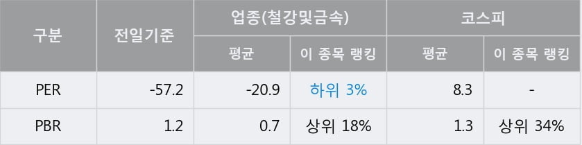 '알루코' 52주 신고가 경신, 단기·중기 이평선 정배열로 상승세