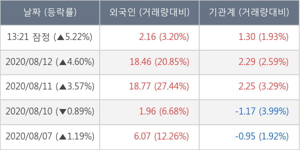 아모레퍼시픽