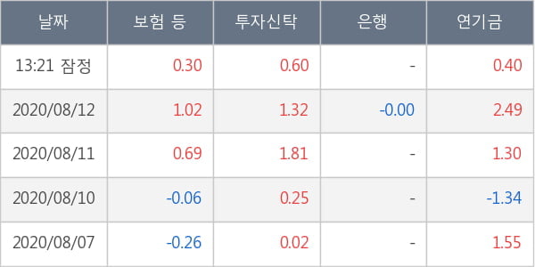 아모레퍼시픽