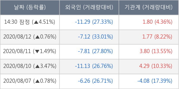 오리온홀딩스