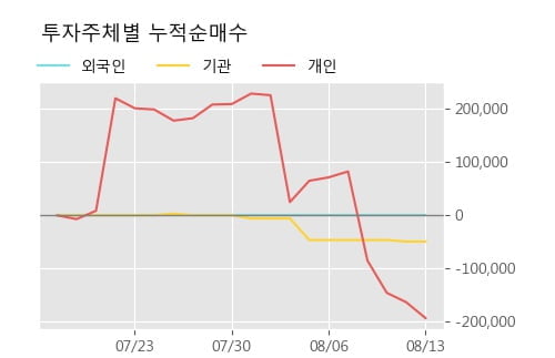 'KNN' 52주 신고가 경신, 단기·중기 이평선 정배열로 상승세