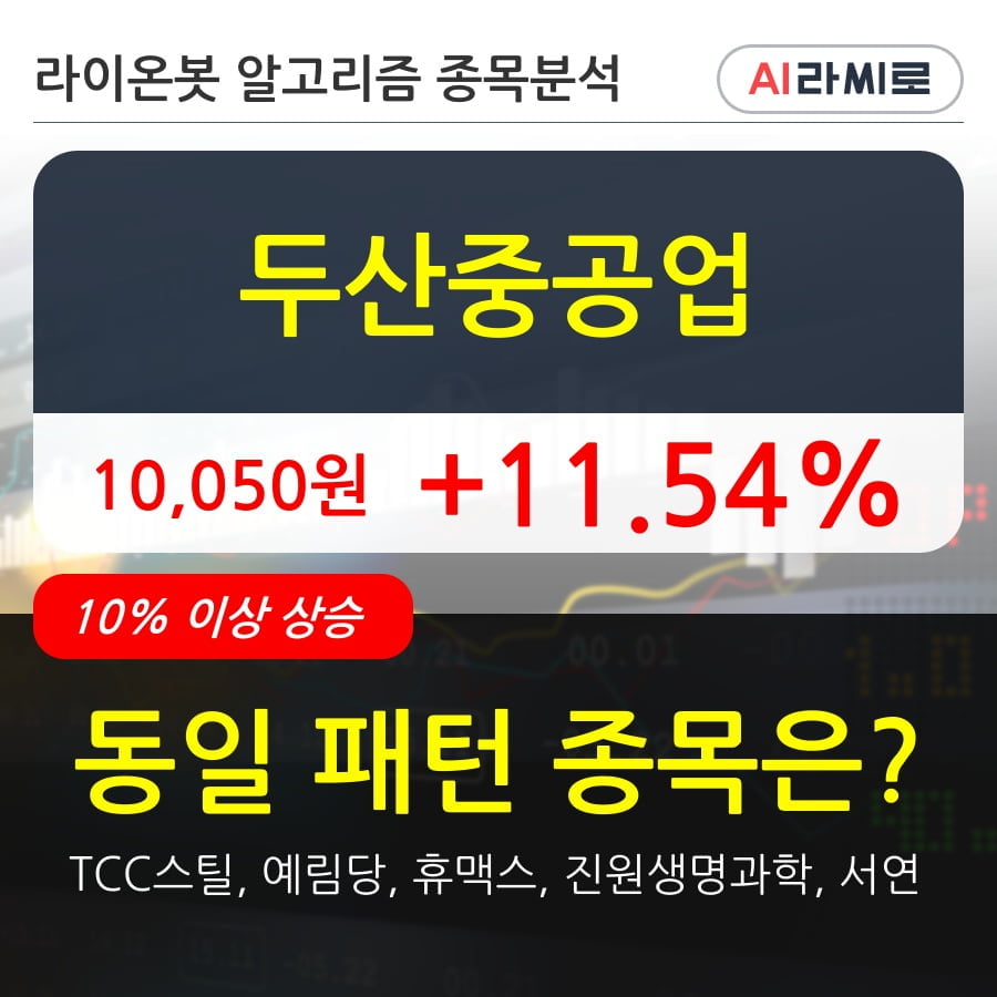 두산중공업