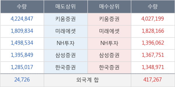 두산중공업