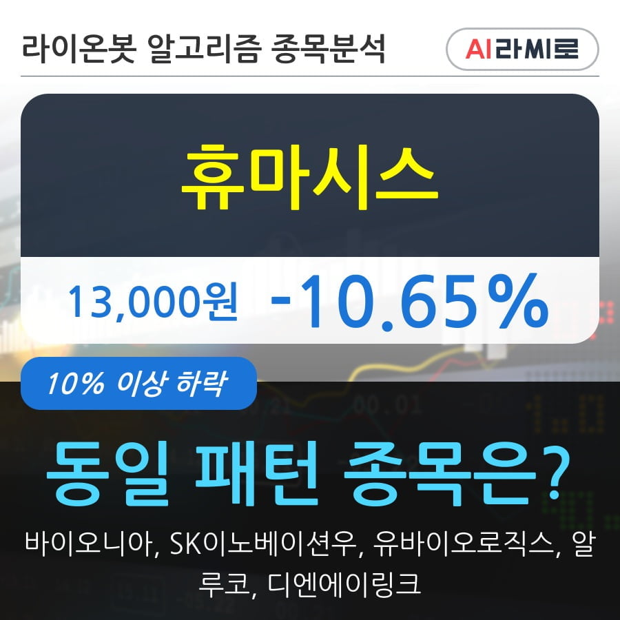 휴마시스