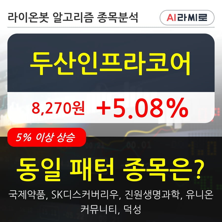 두산인프라코어