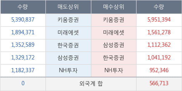 두산인프라코어