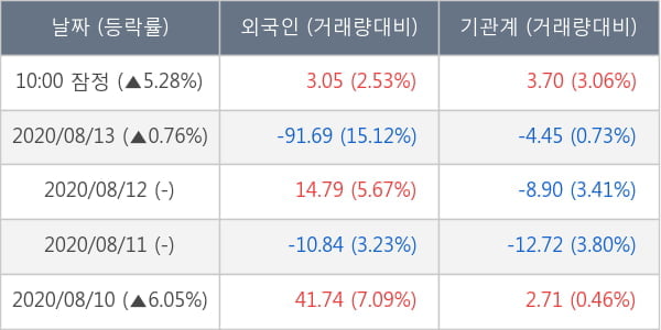 LG디스플레이