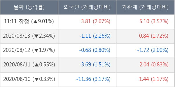 서진시스템