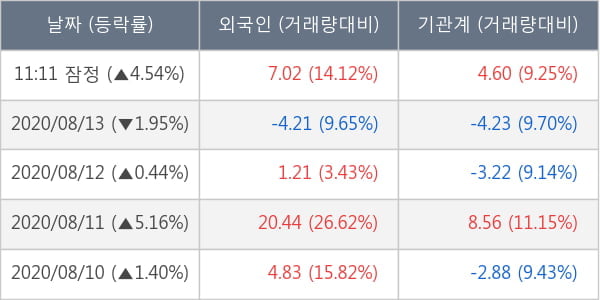 한국조선해양