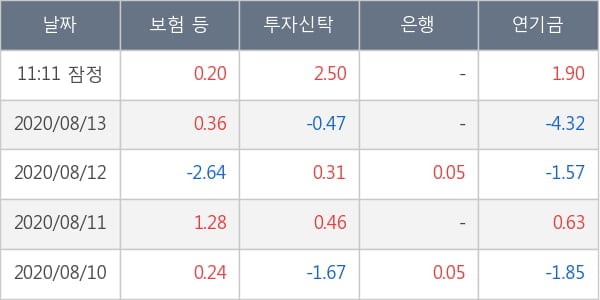 한국조선해양