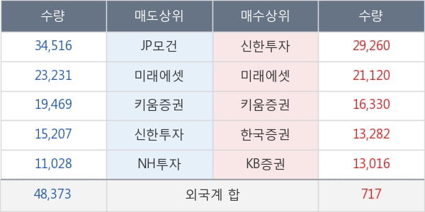 현대글로비스