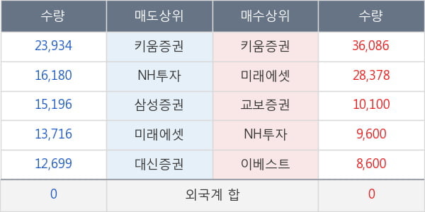 메디톡스