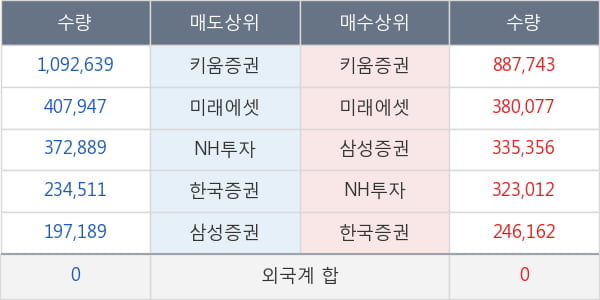 유바이오로직스