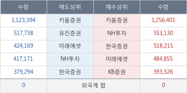 엑세스바이오