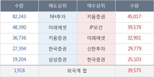 파마리서치프로덕트