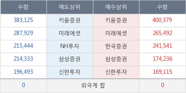 한화솔루션