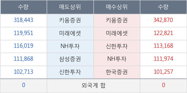 신풍제약