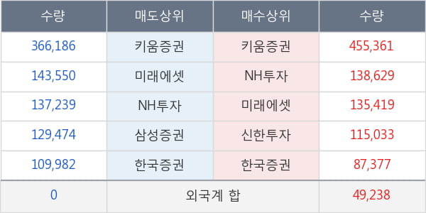 드림텍