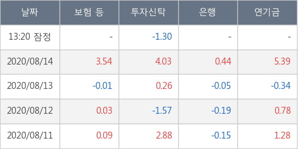 서진시스템