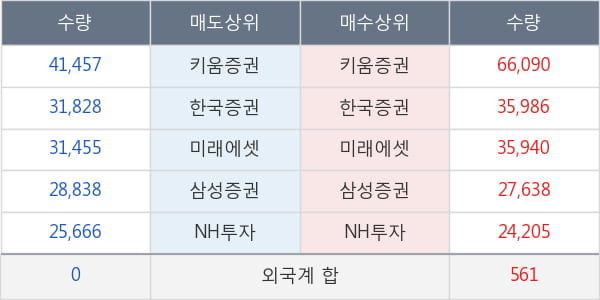 솔브레인홀딩스