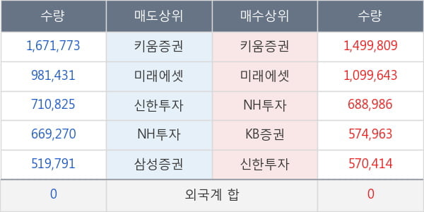 씨아이에스