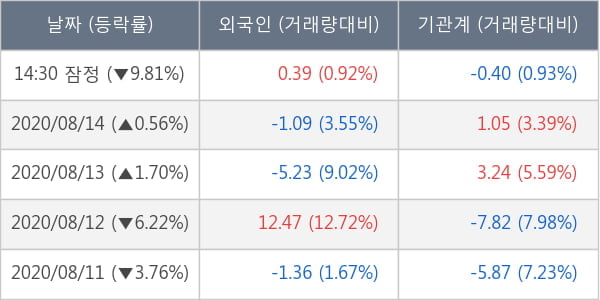 삼천당제약