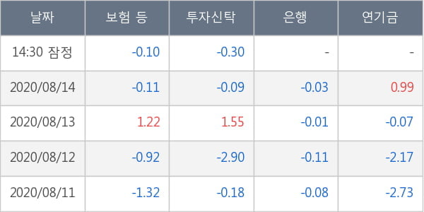 삼천당제약