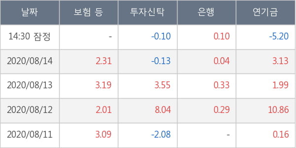 호텔신라