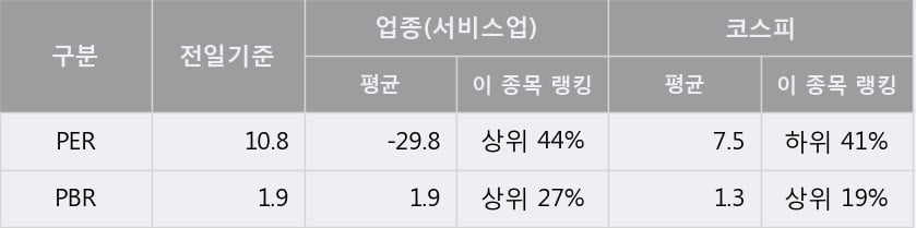 'SK디앤디' 52주 신고가 경신, 주가 깊은 조정 중, 단기·중기 이평선 정배열