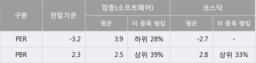 '오파스넷' 52주 신고가 경신, 단기·중기 이평선 정배열로 상승세