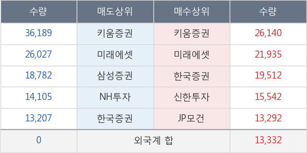 녹십자